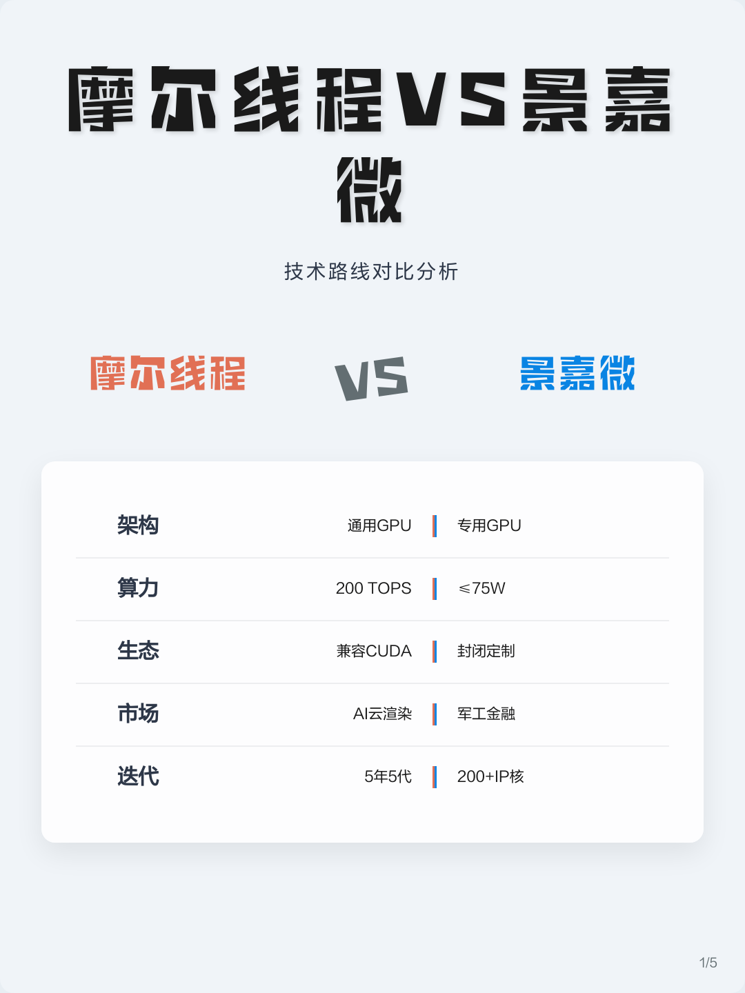 技术路线对比(各种技术路线优劣对比)孝感市