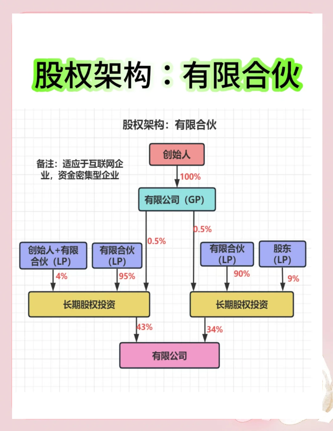 股权架构设计工具(股权架构设计工具有哪些)孝感市 股权架构设计工具(股权架构设计工具有哪些)孝感市