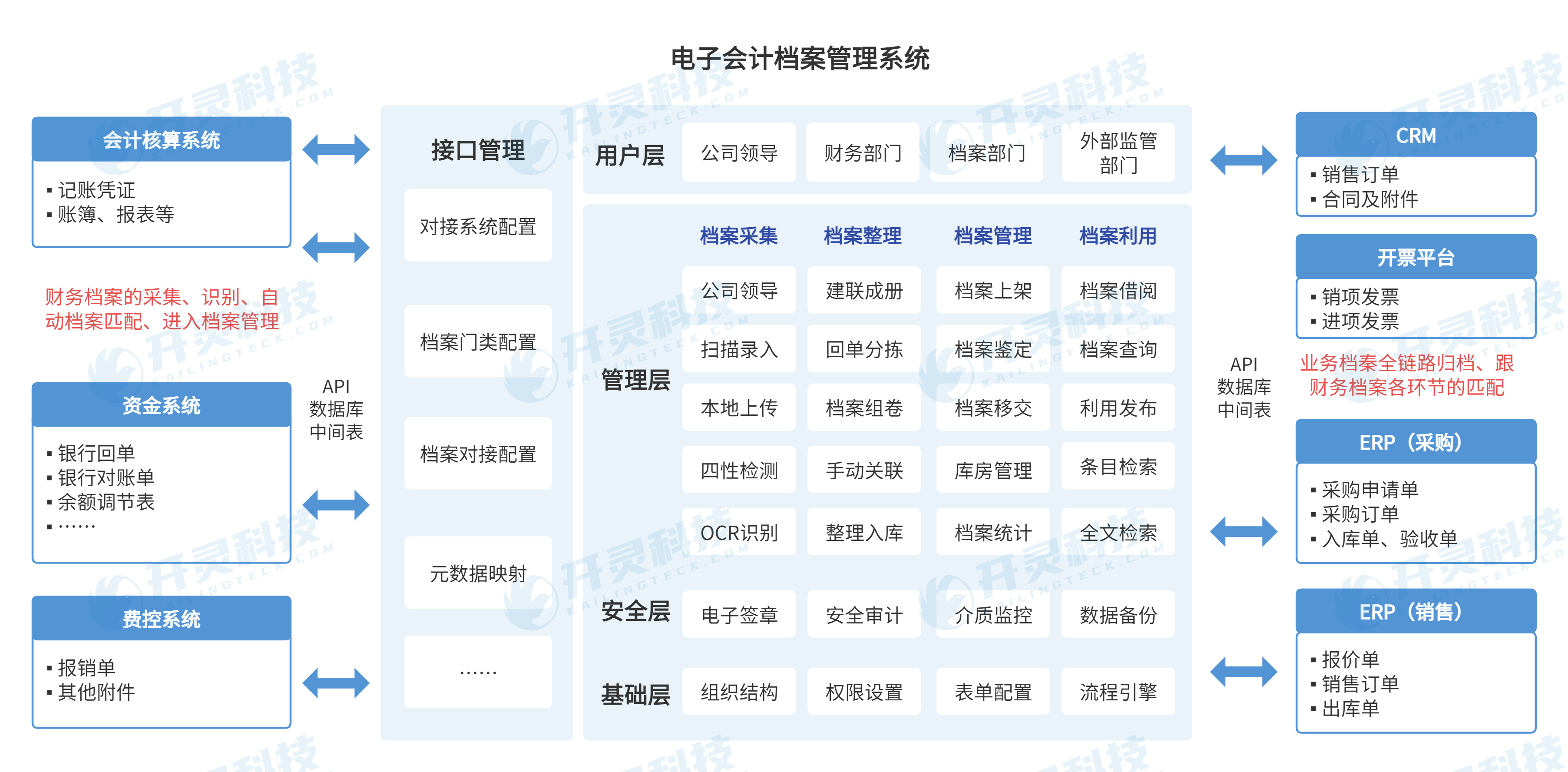 智能制造财务规范(智能制造财务规范有哪些)孝感市