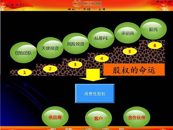 股权分配落地执行(股权在执行中如何执行)孝感市