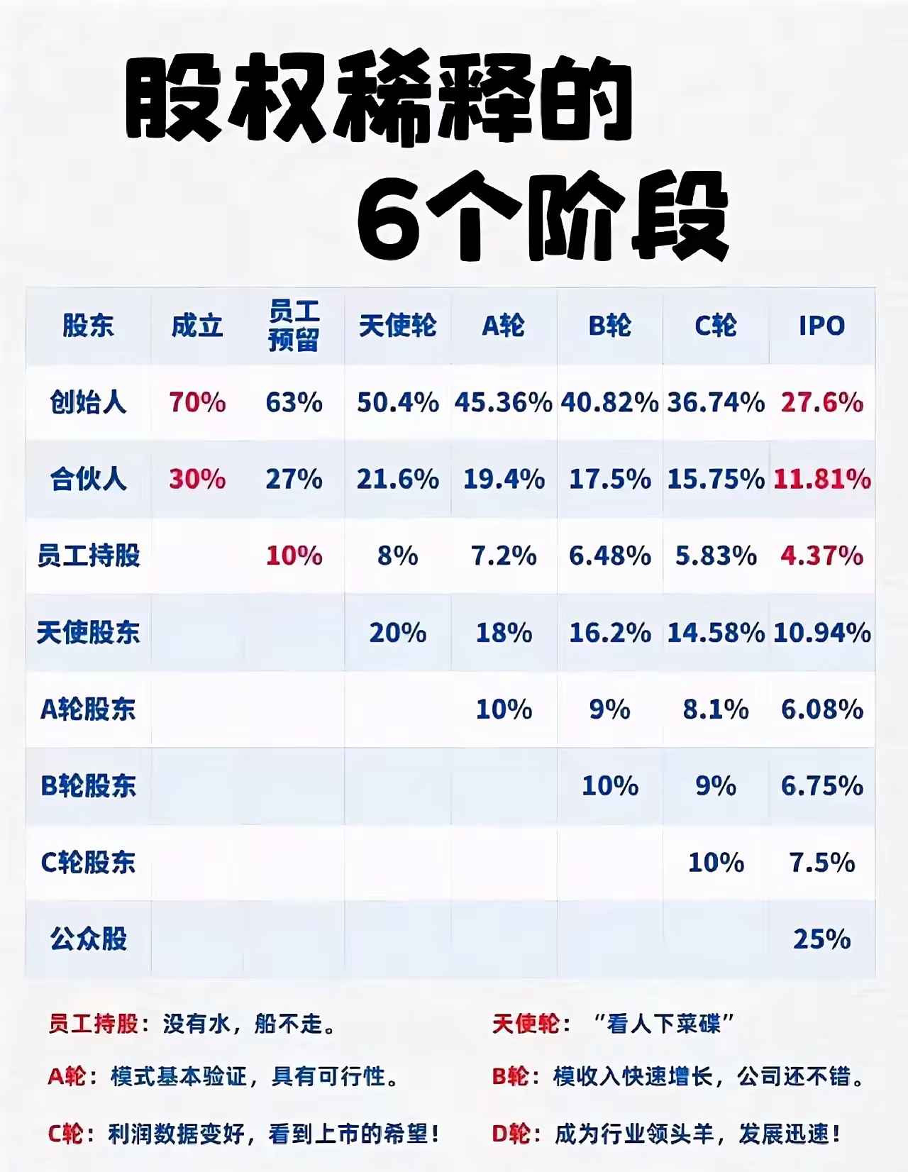 早期员工股权分配(早期员工股权分配方案)孝感市
