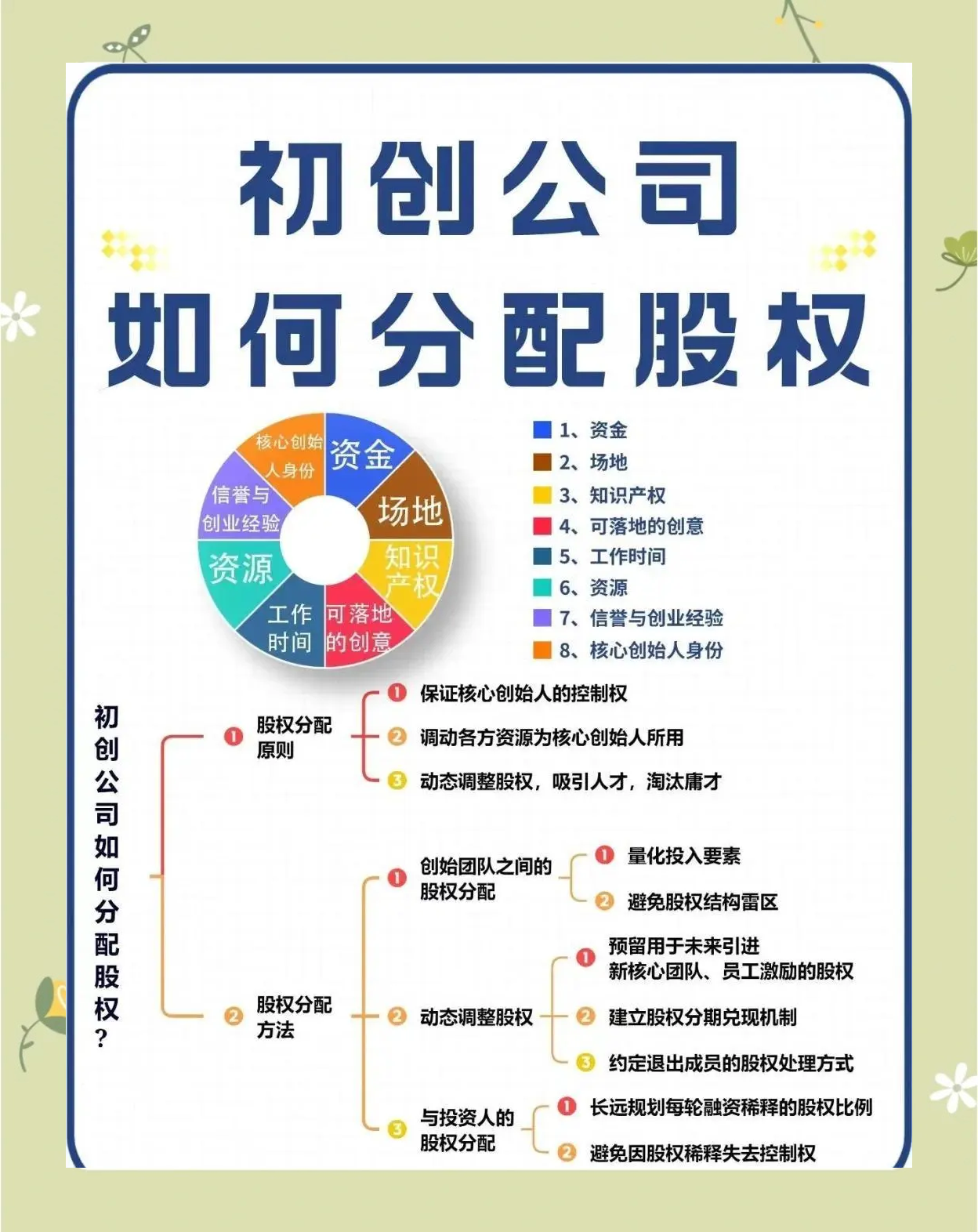 股权架构设计评估(股权架构设计方案范本)孝感市