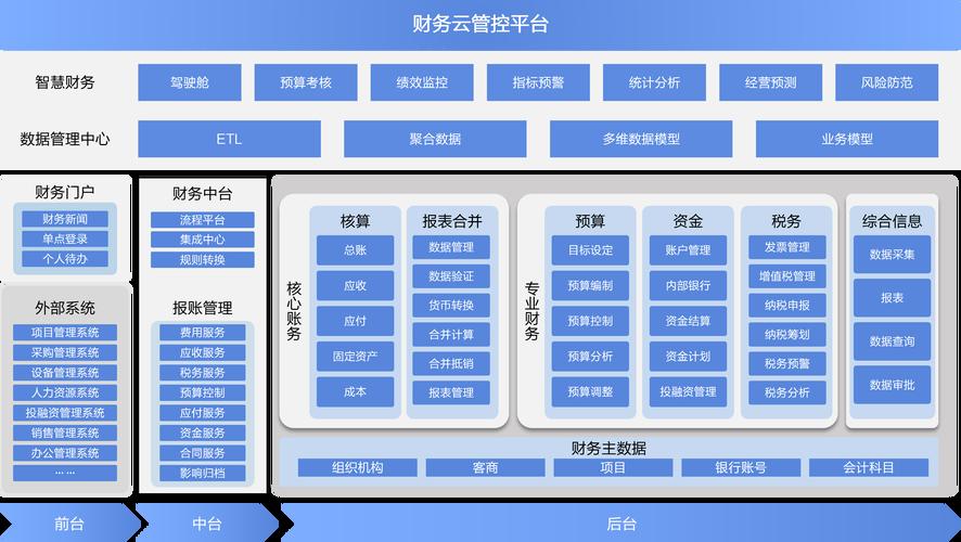 财务模型搭建服务(什么叫财务建模)孝感市