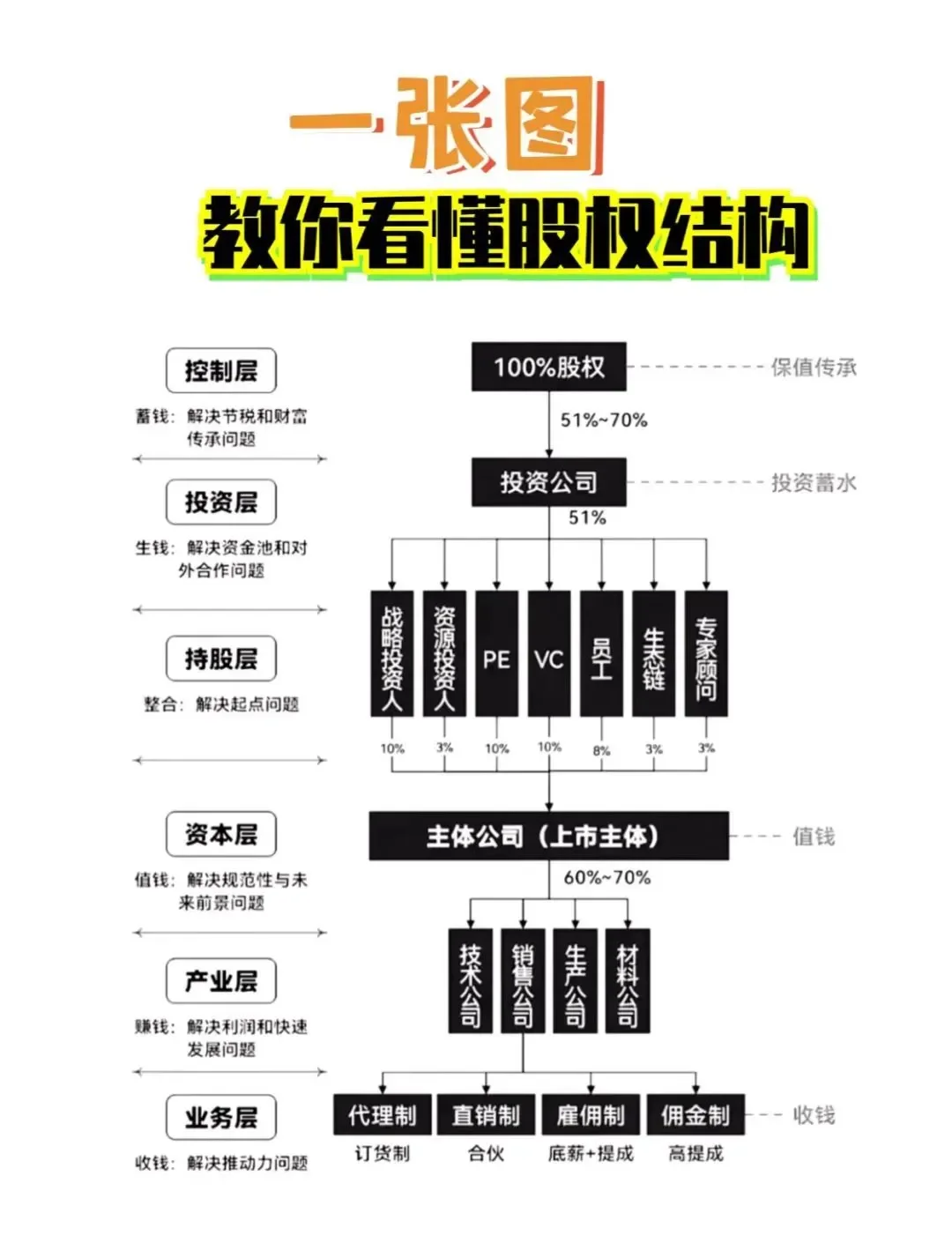 股权激励方案融资(股权激励和股权融资)孝感市
