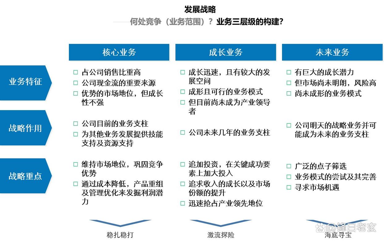 企业增长战略咨询(企业增长型战略有哪几种)孝感市