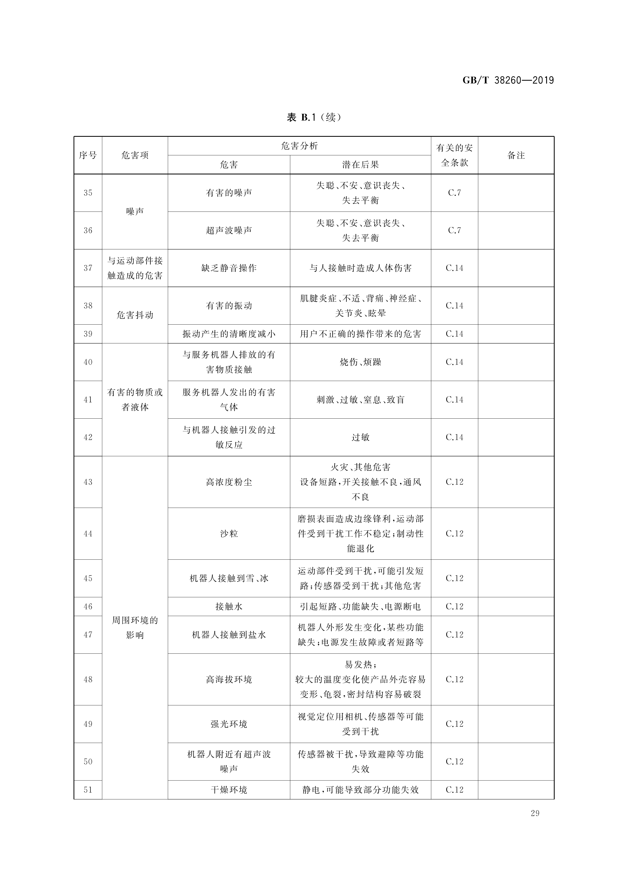 行业洞察诊断评估(行业洞察报告怎么写)孝感市