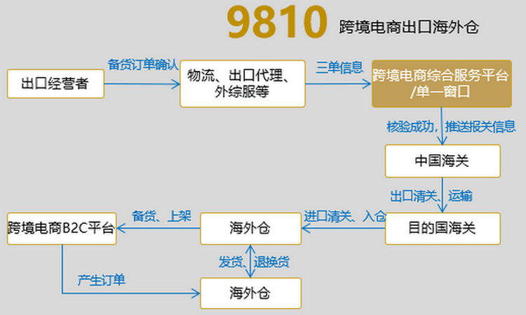 跨境电商出海方案(b2c跨境电商平台“出海”研究报告)孝感市