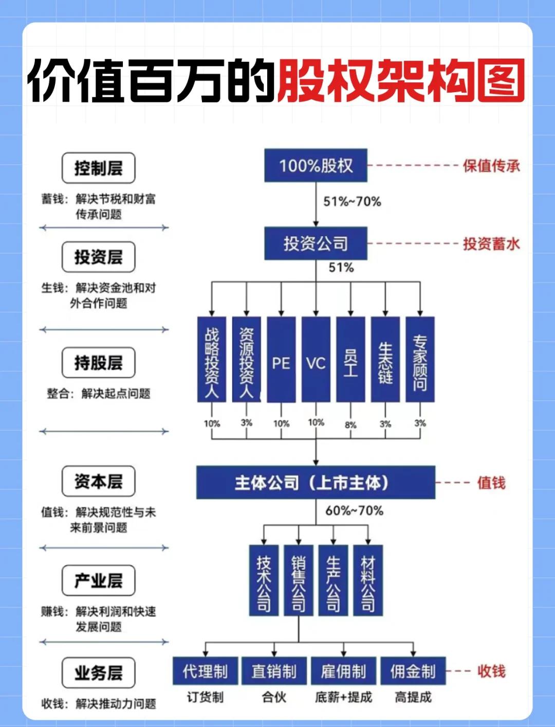 金字塔控股架构(金字塔公司组织架构图)孝感市 金字塔控股架构(金字塔公司组织架构图)孝感市