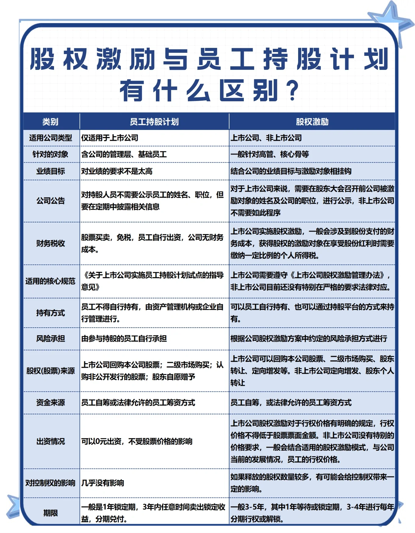 股权激励方案软件(股权激励实战操作全方案电子版)孝感市