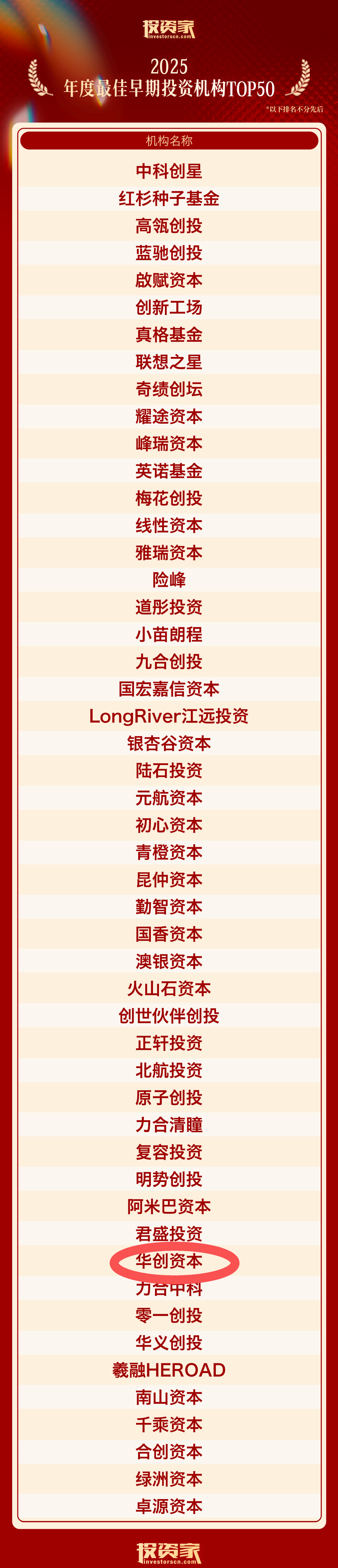 投融资股权并购上市(投融资并购方面的法律法规)孝感市