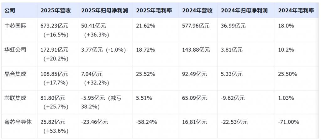 未盈利上市辅导(公司上市未盈利 不得减持)孝感市