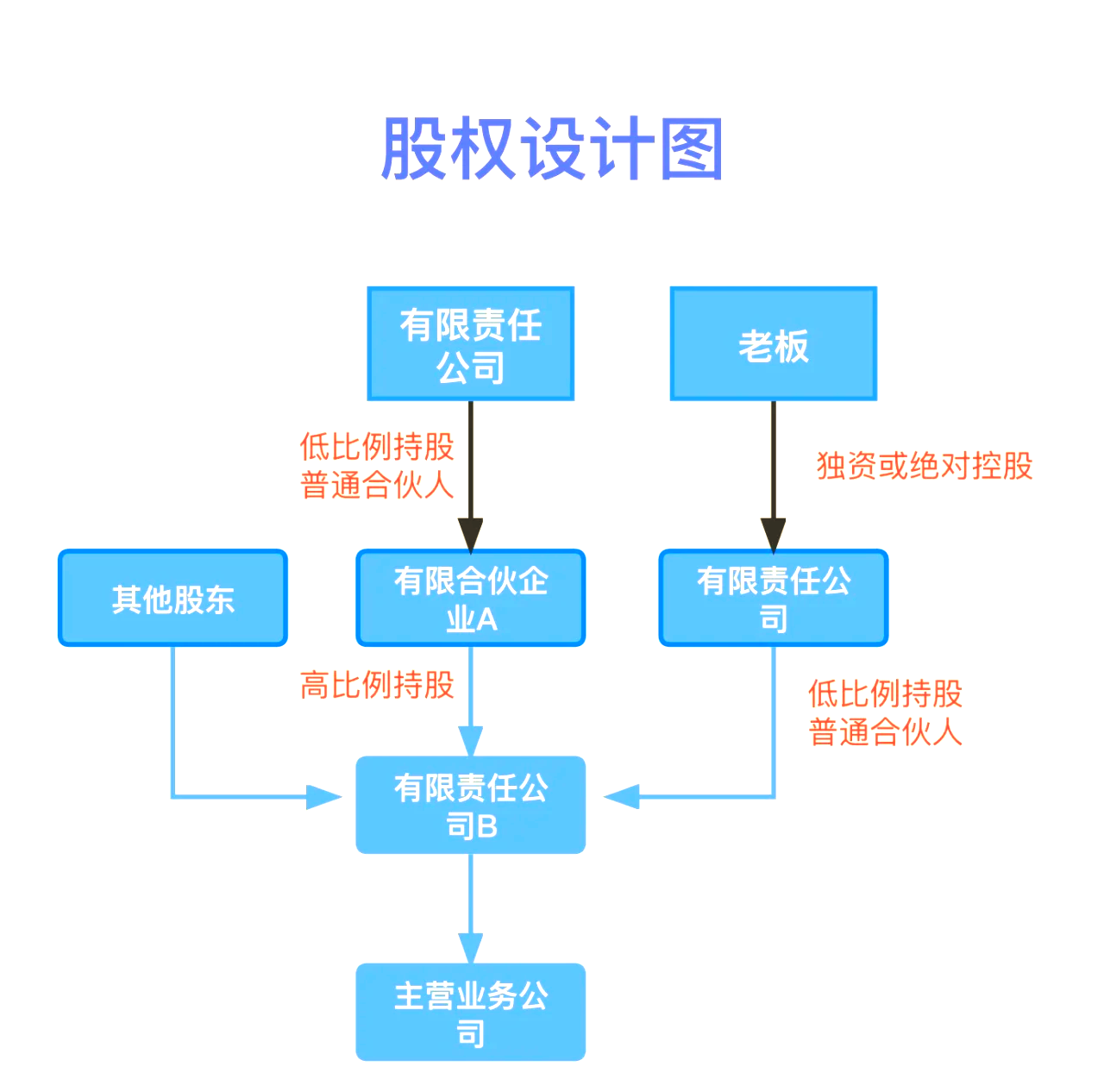 股权设计传承规划(股权设计传承规划怎么写)孝感市