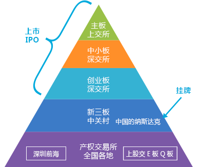 资本路径规划机构(资本路径是什么意思)孝感市