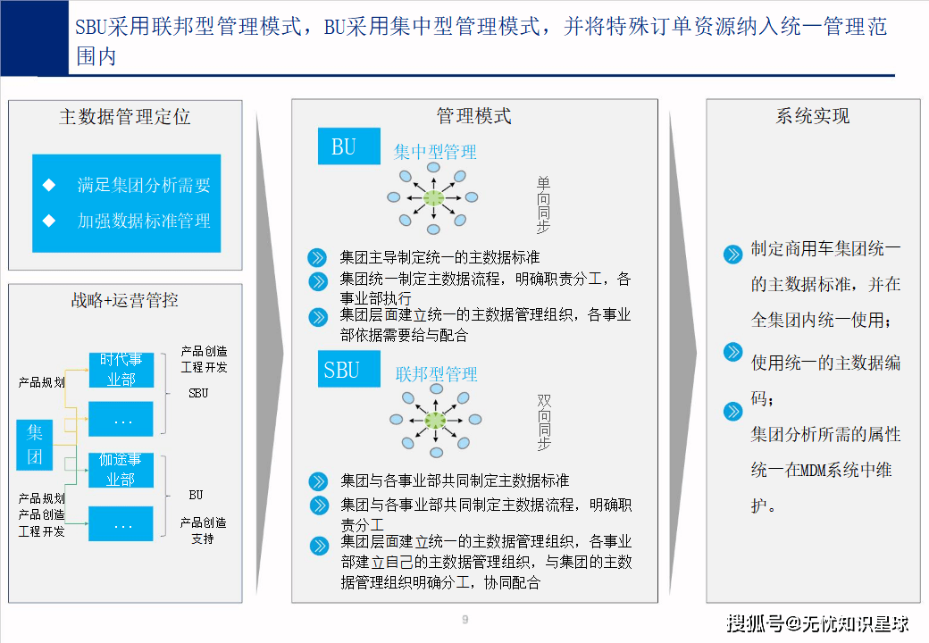 行业解决方案诊断(行业解决方案事业部)孝感市