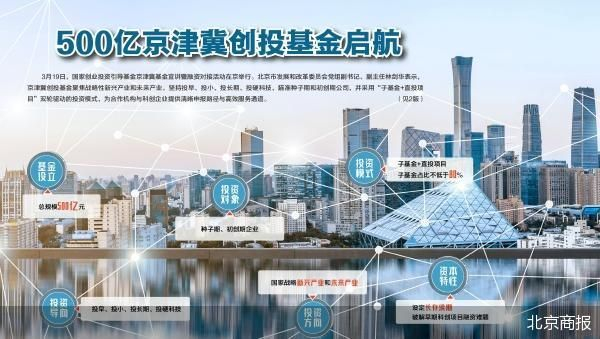 产业基金对接机构(产业基金对接机构有哪些)孝感市