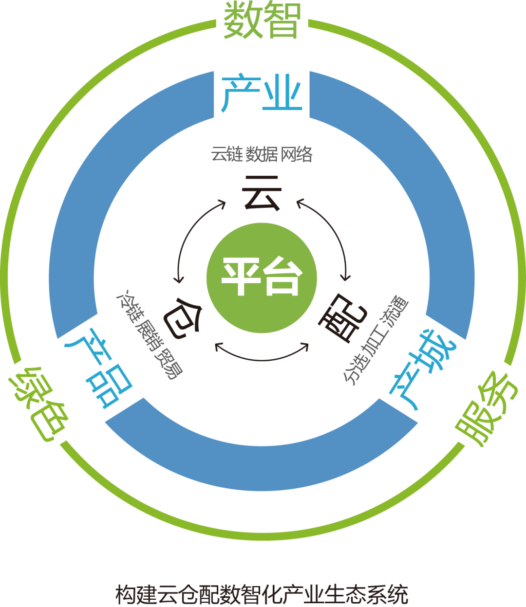 产业资本对接服务(产业资本对接服务有哪些)孝感市