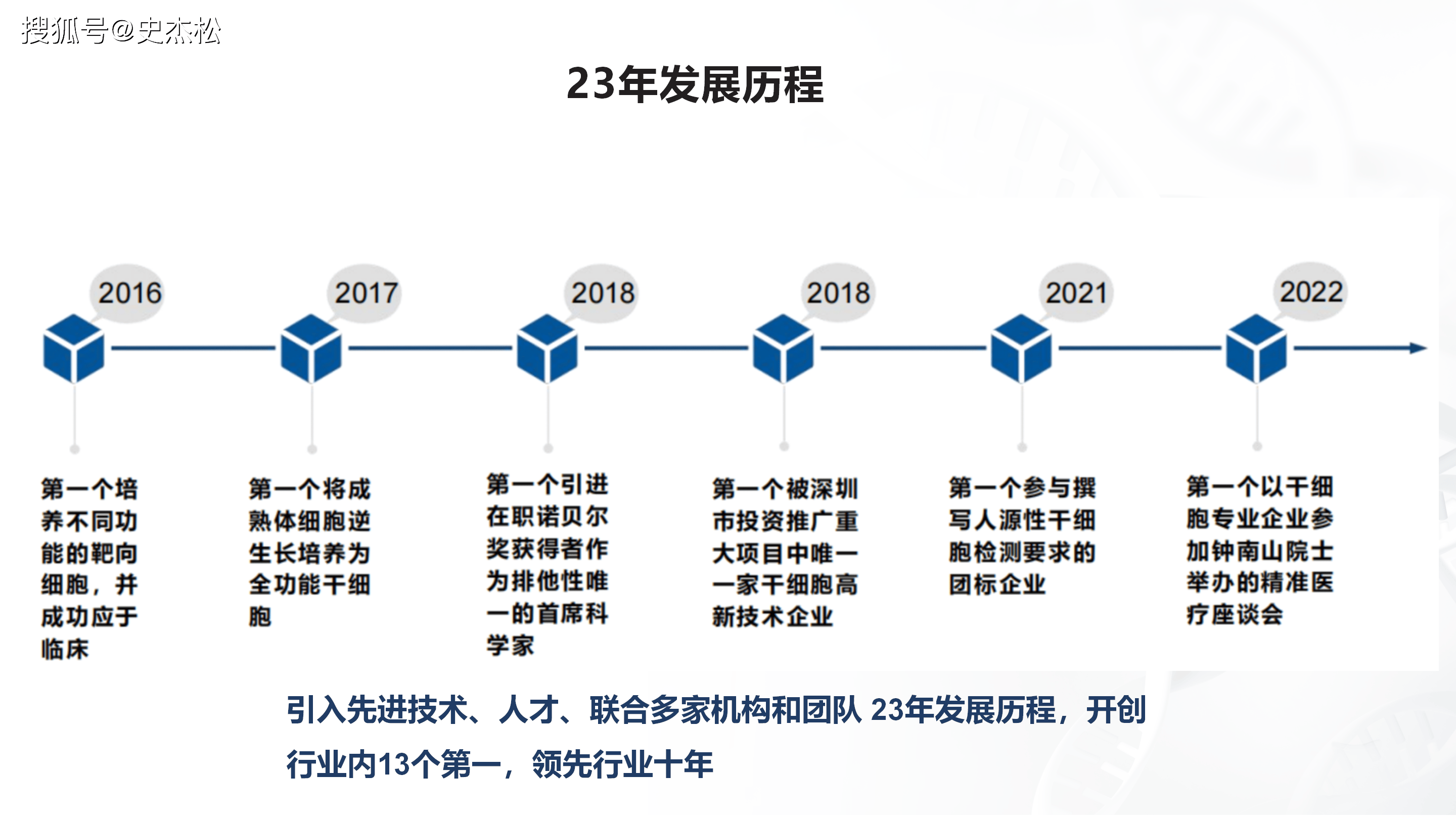 组织进化案例研究(组织进化是什么意思)孝感市 组织进化案例研究(组织进化是什么意思)孝感市