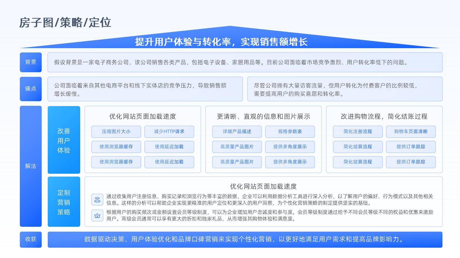 数字化转型案例(数字化转型案例100例)孝感市