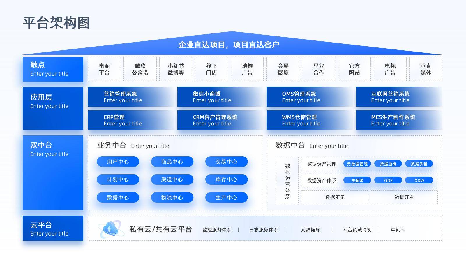 数字化转型案例(数字化转型案例100例)孝感市