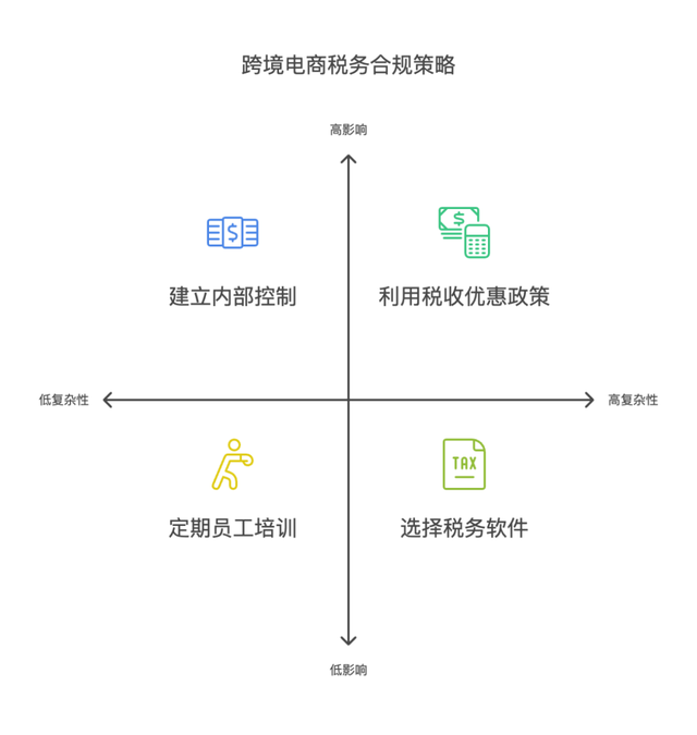 跨境技术合作合规(跨境商品合规销售的步骤和流程是)孝感市