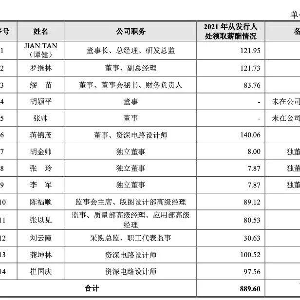IPO问询问题分类(ipo已问询是什么阶段)孝感市