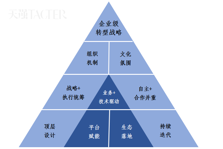 企业顶层设计模板(企业顶层设计包括哪些内容)孝感市