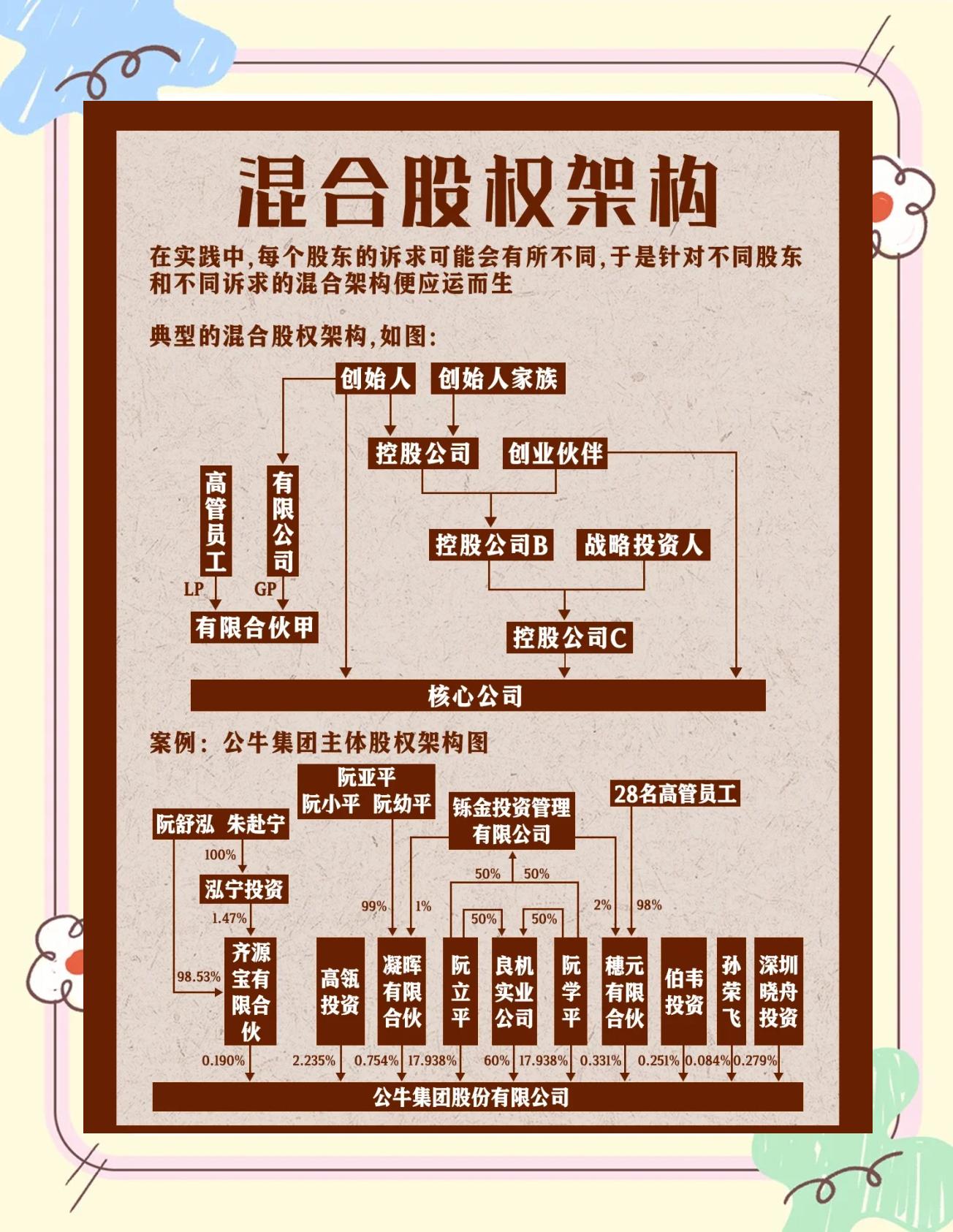 股权架构设计机构(股权架构设计机构有哪些)孝感市 股权架构设计机构(股权架构设计机构有哪些)孝感市