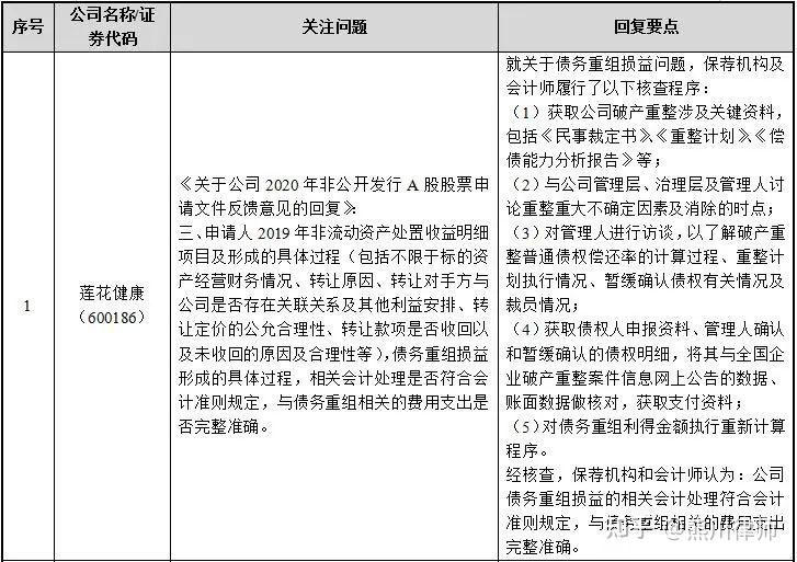 再融资财务规范(再融资 财务性投资认定)孝感市