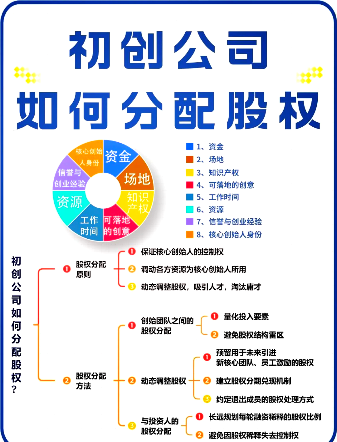 股权架构设计流程(股权架构设计的基本原则)孝感市 股权架构设计流程(股权架构设计的基本原则)孝感市