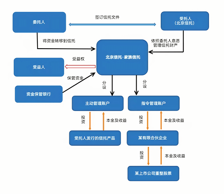 最优交易结构设计(最优价格模型的建立及其解法)孝感市 最优交易结构设计(最优价格模型的建立及其解法)孝感市