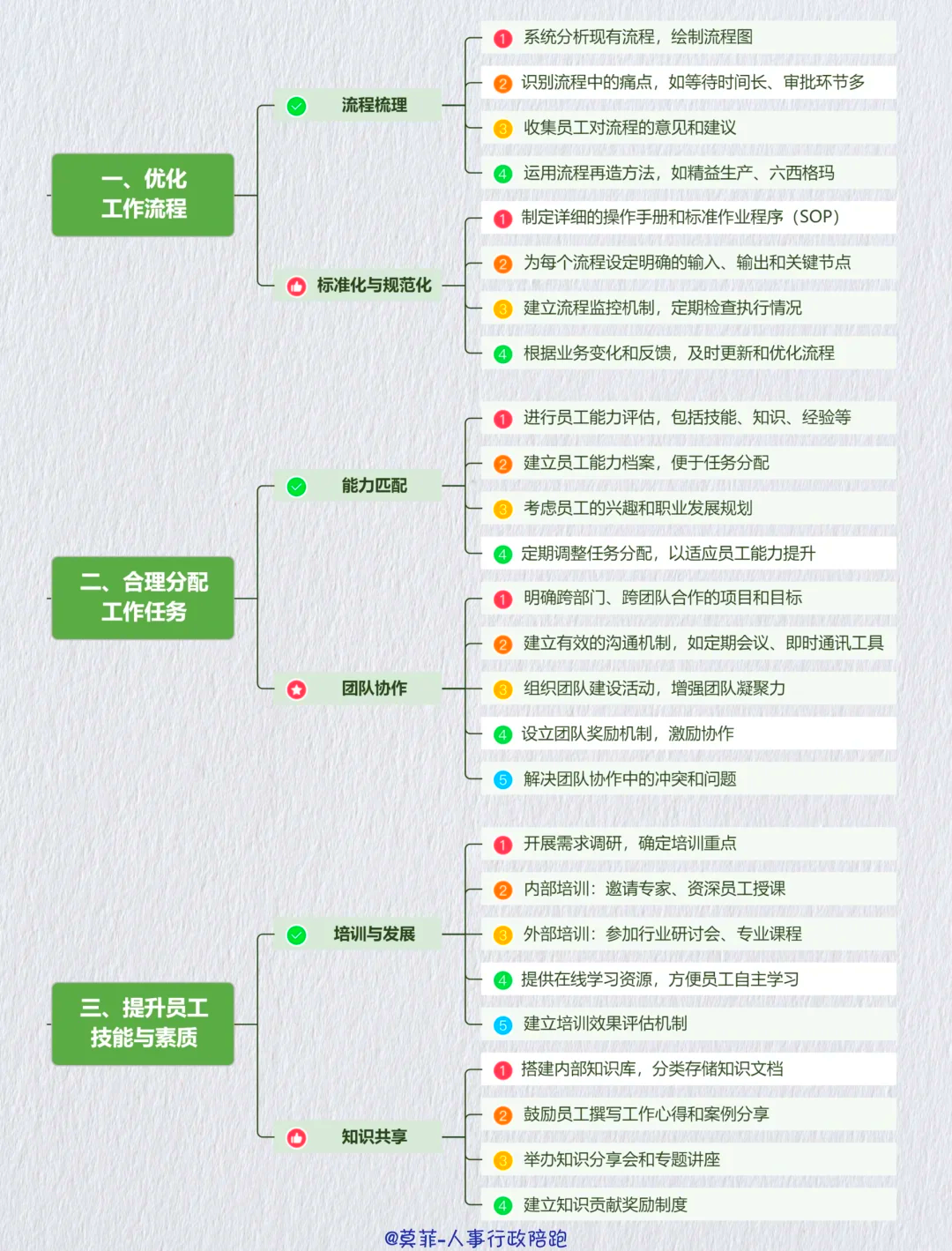 资本效率提升路径(资本的效率提高会导致经济增长速度下降)孝感市