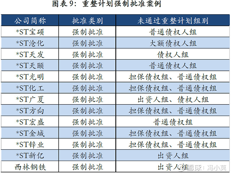 破产重整方案设计(破产重整方案设计审查意见)孝感市