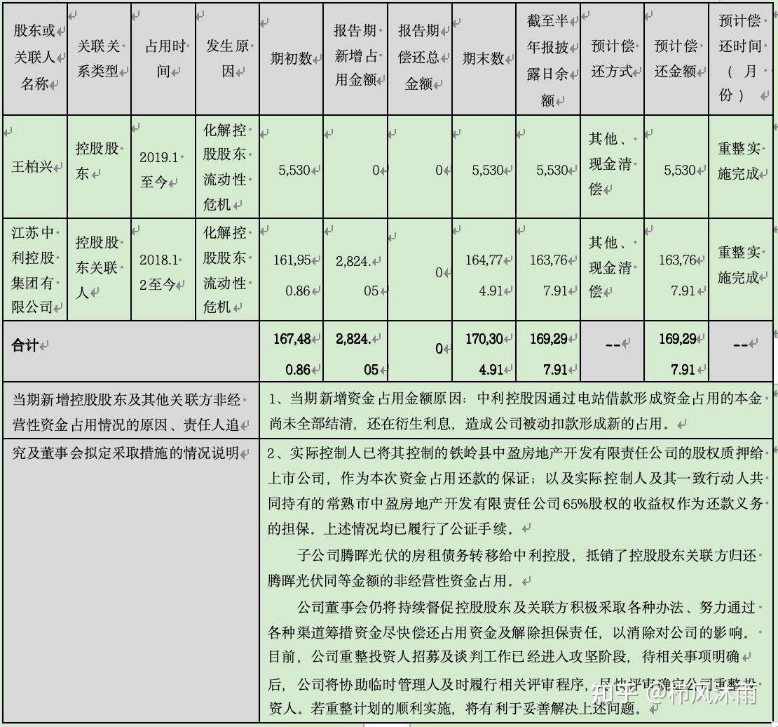 破产重整方案设计(破产重整方案设计审查意见)孝感市