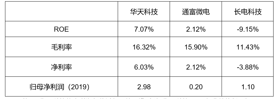 封测行业方案(封测行业市场规模)孝感市
