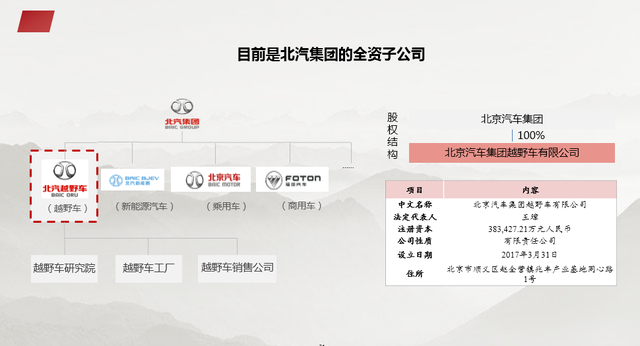 资本结构优化方案(资本结构优化方案是什么)孝感市