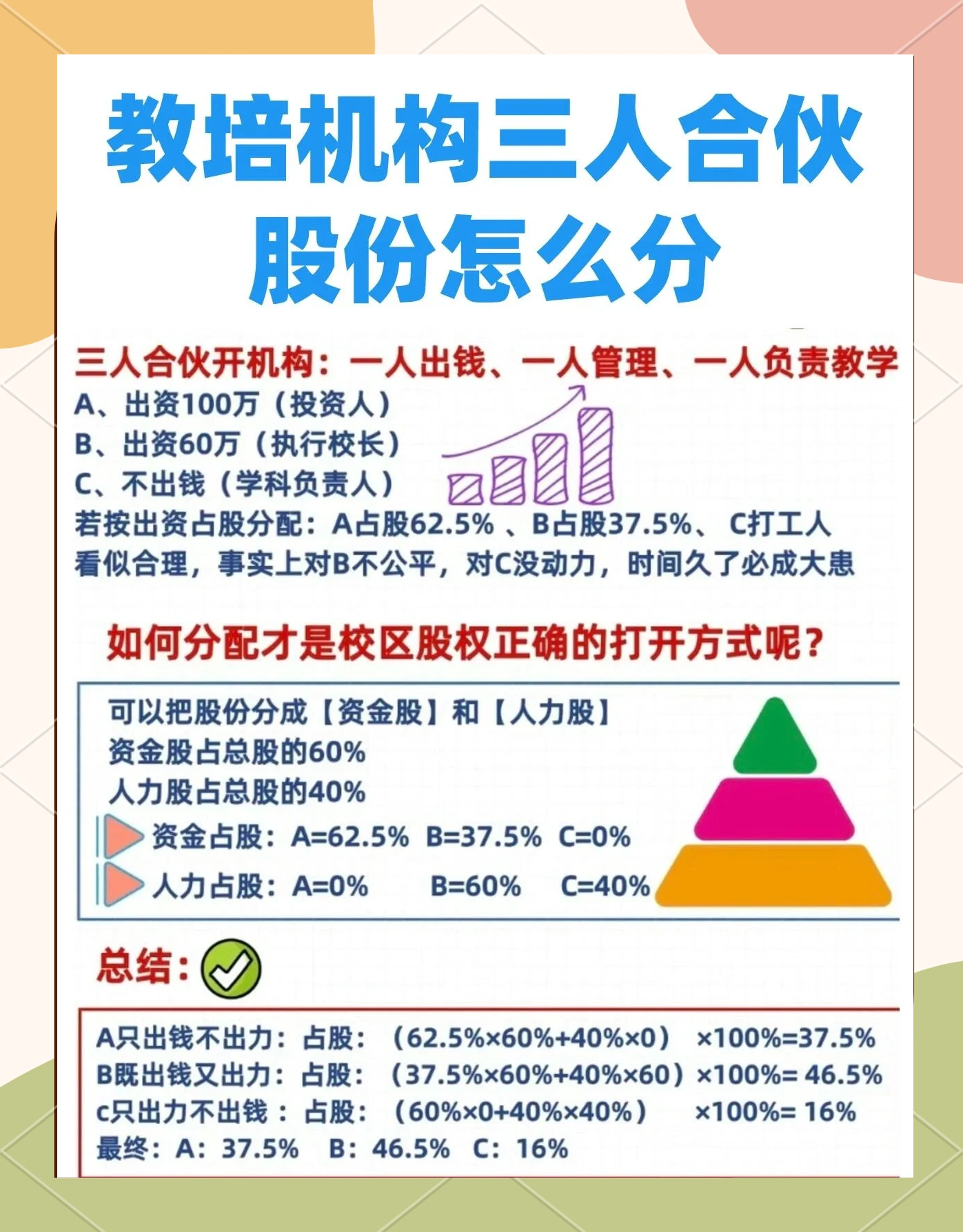 股权设计公平性(股权设计公平性要求)孝感市 股权设计公平性(股权设计公平性要求)孝感市