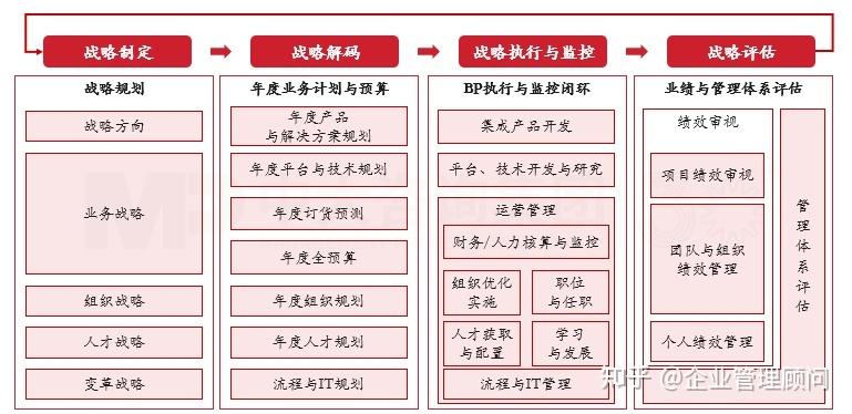 战略执行陪跑服务(战略执行系统培训心得)孝感市