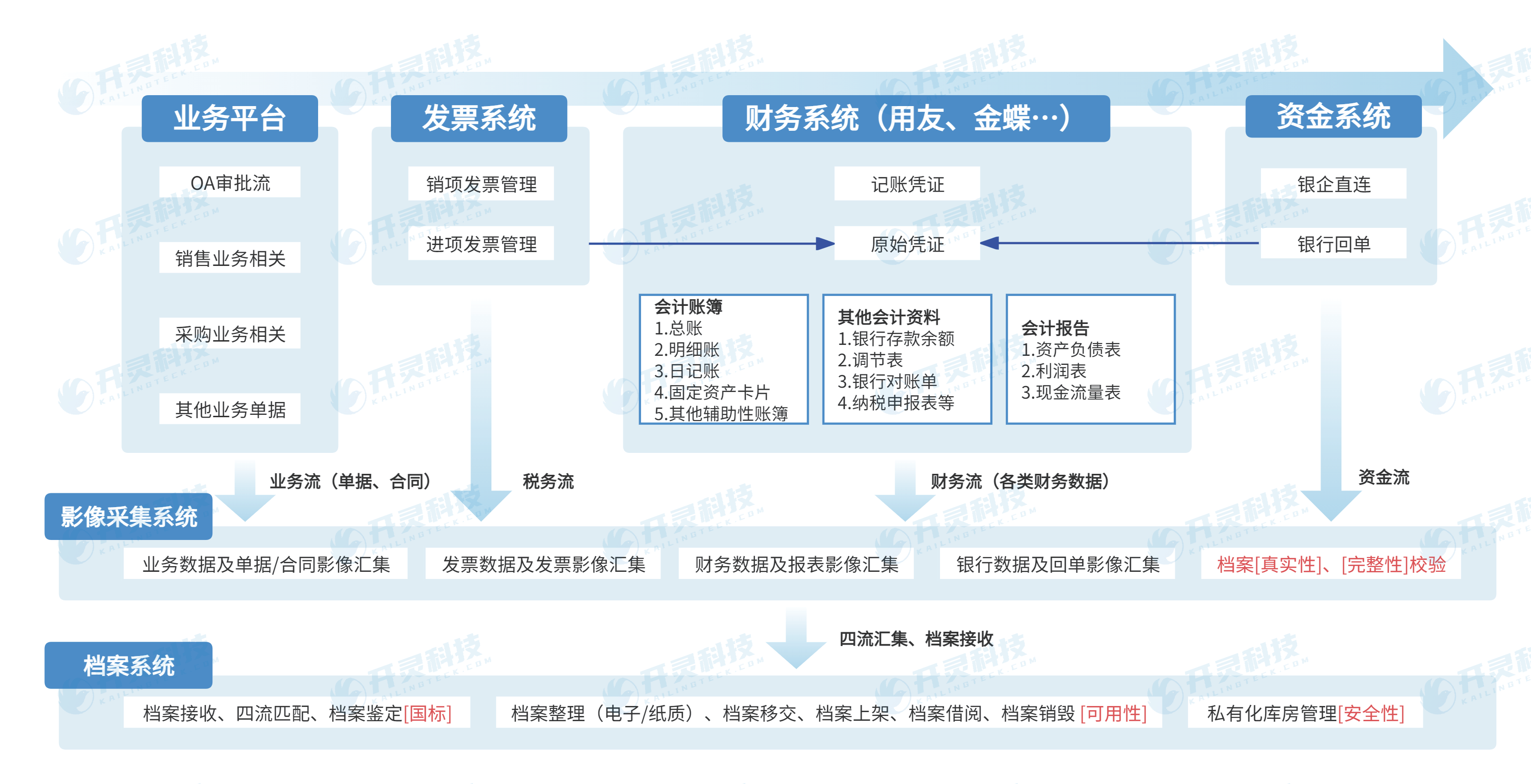 再融资税务筹划(再融资税务筹划方案)孝感市