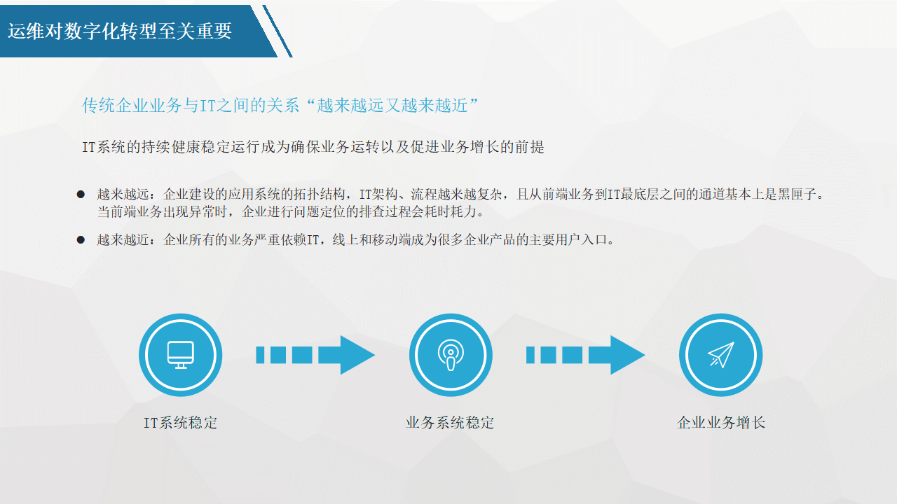 平台化转型咨询(平台化业务模式创新发力点)孝感市 平台化转型咨询(平台化业务模式创新发力点)孝感市