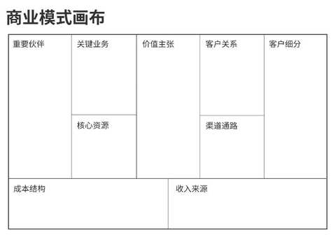 商业模式画布咨询(商业模式画布 知乎)孝感市 商业模式画布咨询(商业模式画布 知乎)孝感市