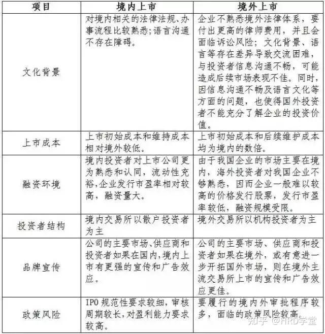 IPO全流程收费标准(ipo全流程收费标准是什么)孝感市