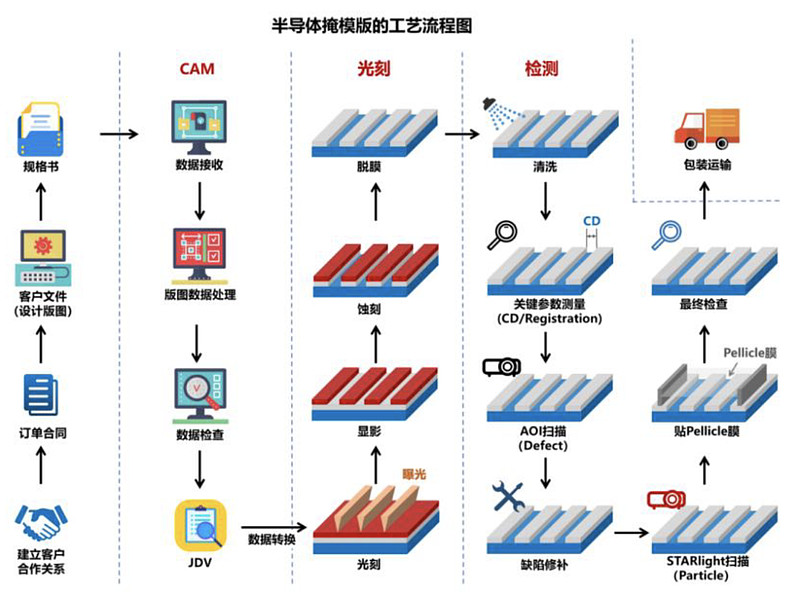 专利布局半导体(专利布局思路与策略)孝感市 专利布局半导体(专利布局思路与策略)孝感市