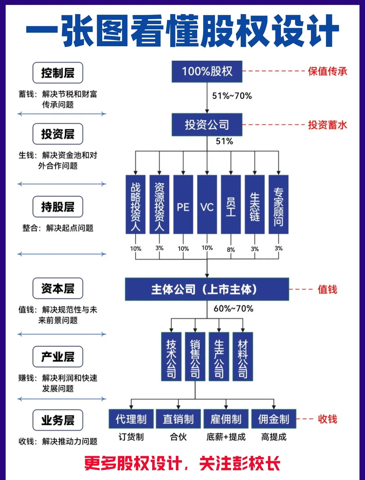 股权架构设计案例(股权架构设计方案范本)孝感市