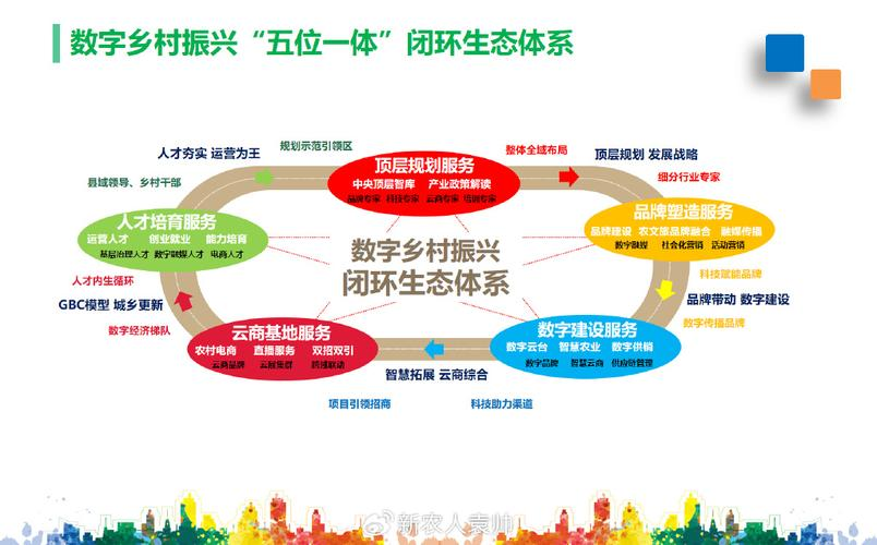 产业生态布局咨询(产业生态发展路线图)孝感市 产业生态布局咨询(产业生态发展路线图)孝感市