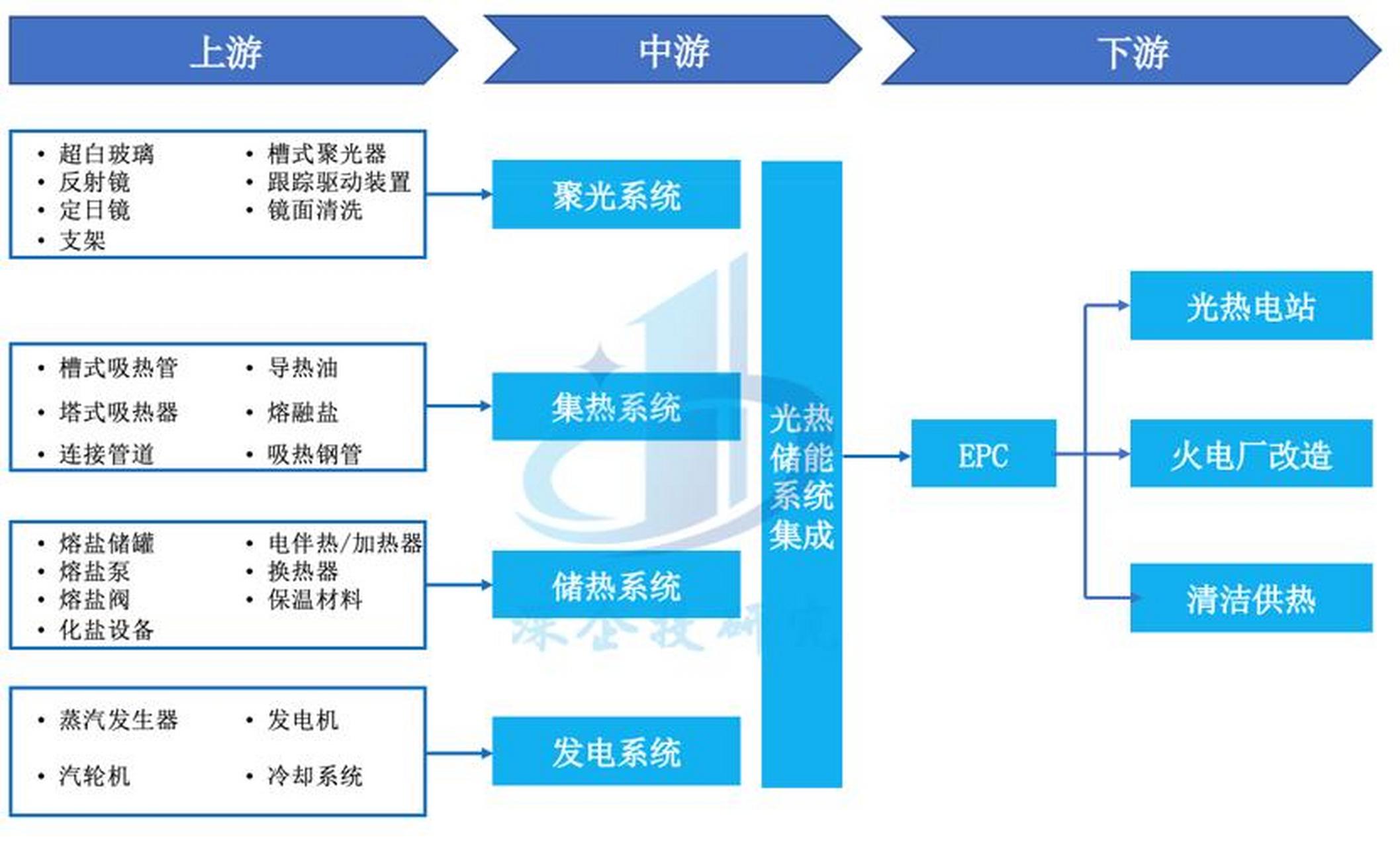 储能产业链融资(储能产业链融资现状)孝感市