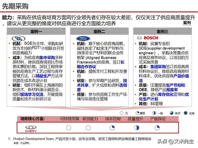 战略采购协同方案(战略采购协同方案怎么写)孝感市