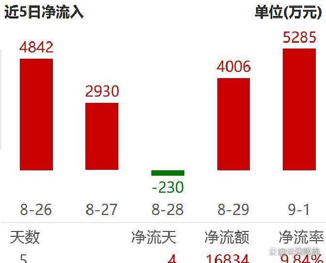 上市板块定位风险(上市各种板块什么意思?)孝感市 上市板块定位风险(上市各种板块什么意思?)孝感市