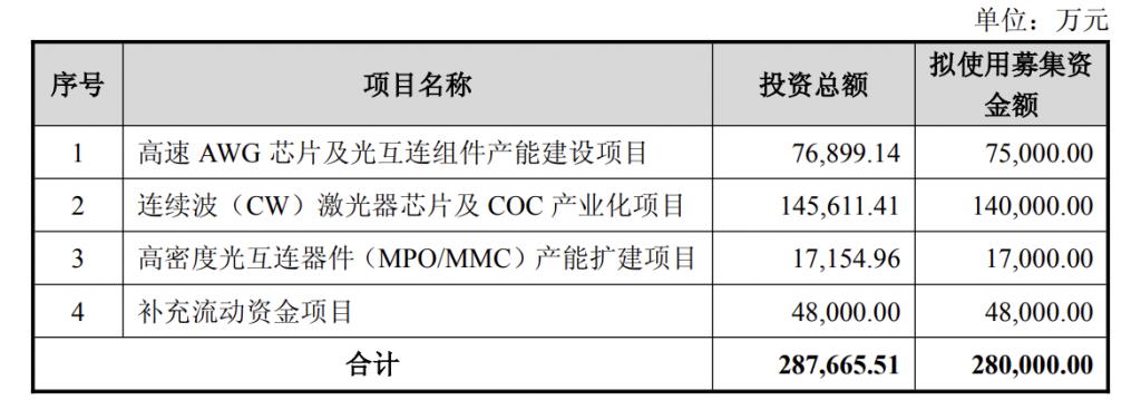 产能整合并购方案(产能过剩型并购案例)孝感市