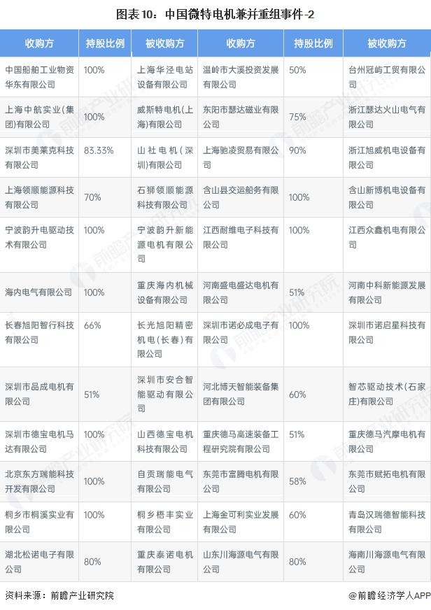 产能整合并购方案(产能过剩型并购案例)孝感市