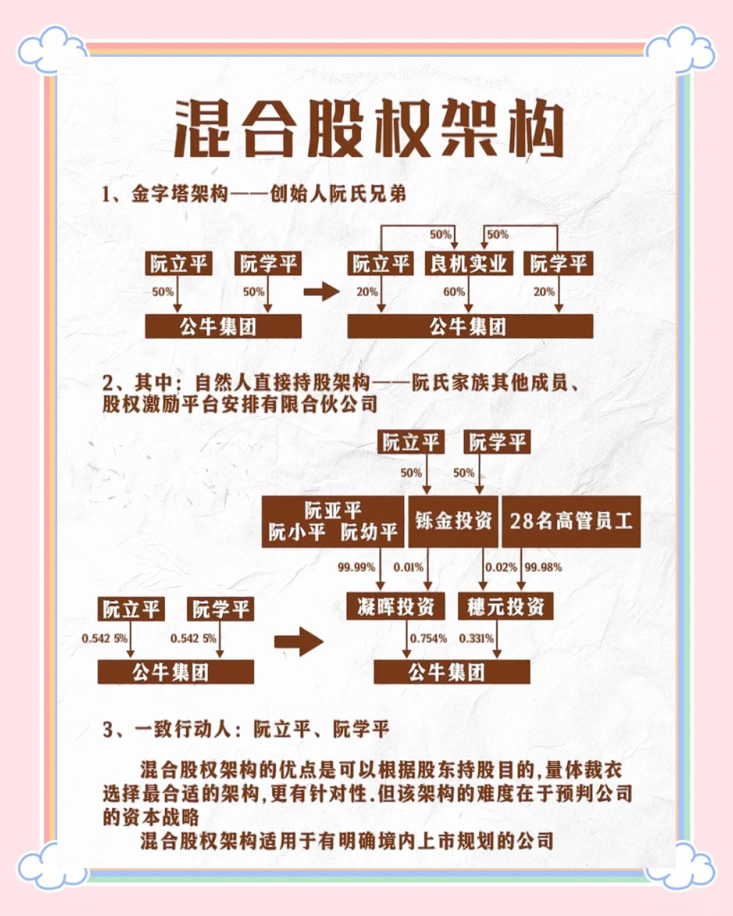 股权设计合规性(最合理的股权设计)孝感市